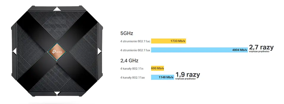 TP-Link Archer AX6000 review