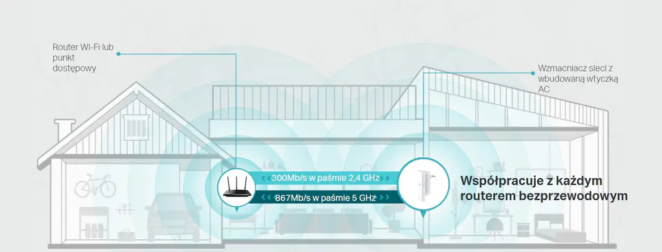 TP-Link AC1200 Mesh Wi-Fi Range Extender