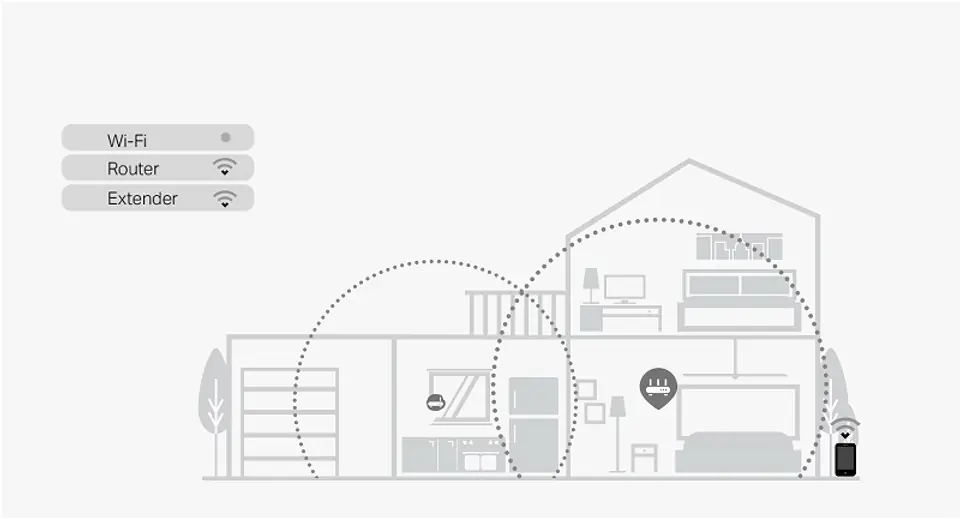 TP-Link AC1200 Mesh Wi-Fi Range Extender