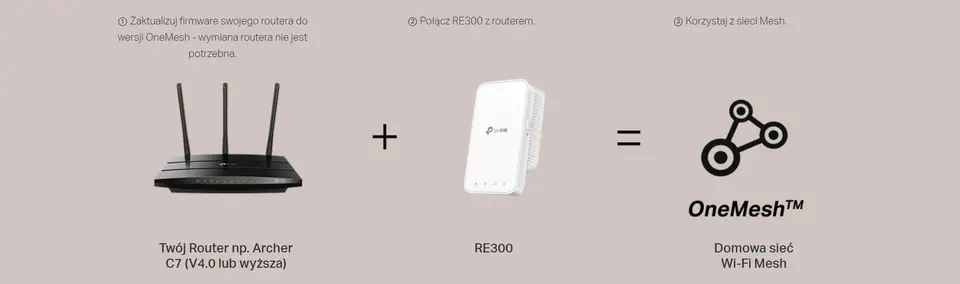 Wzmacniacz sygnału WiFi TP-LINK RE300