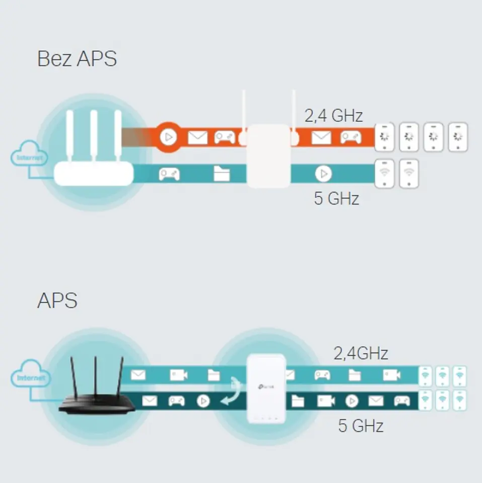 Wzmacniacz sygnału WiFi TP-LINK RE300