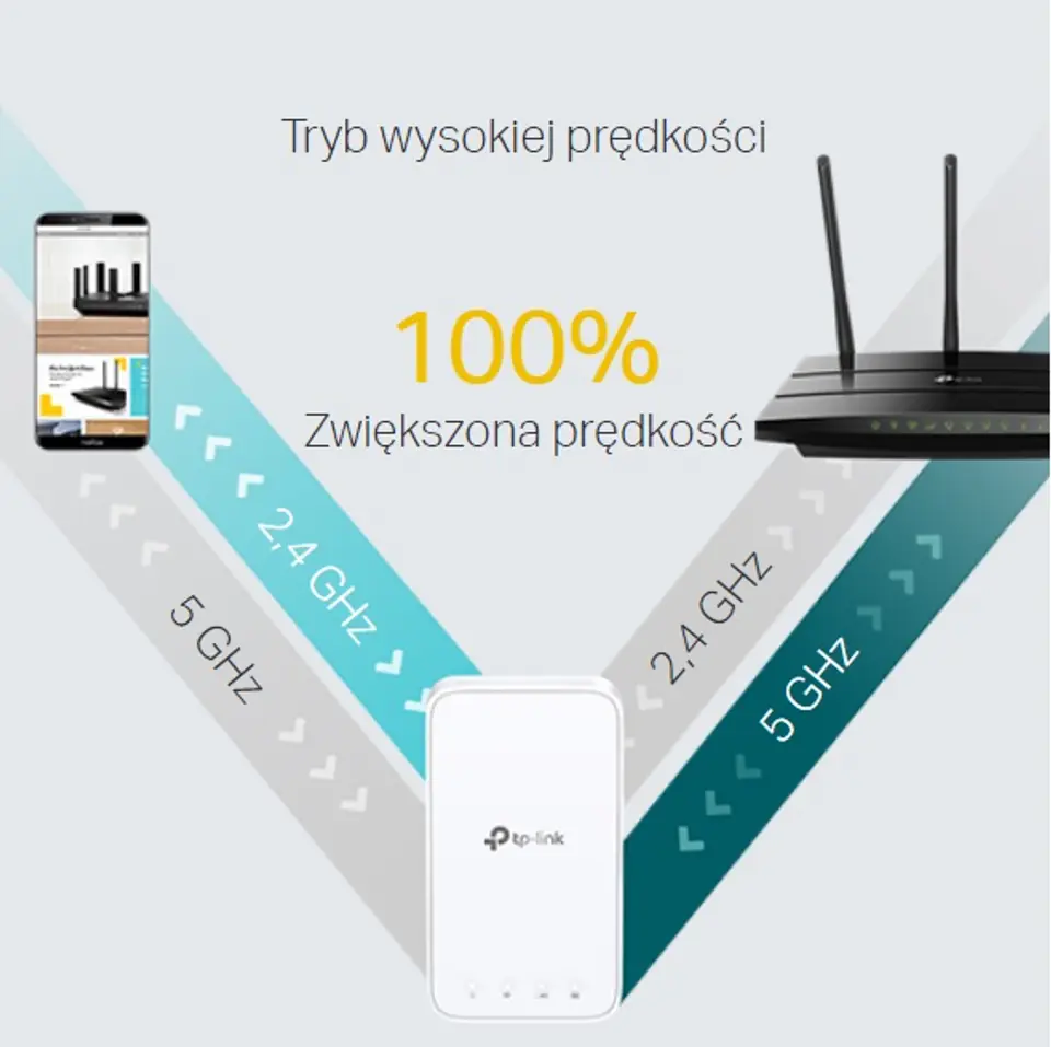 Wzmacniacz sygnału WiFi TP-LINK RE300