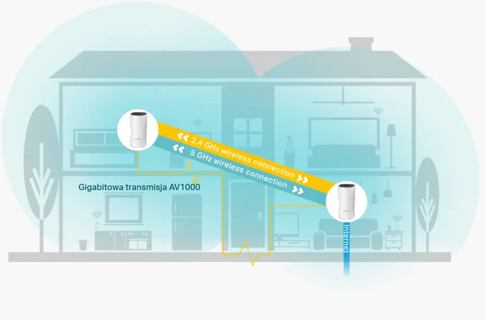 DECO P9 domowy system Hybrid Wi-Fi (2-pack)