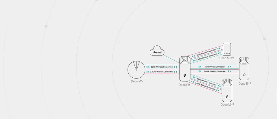 DECO P9 domowy system Hybrid Wi-Fi (2-pack)