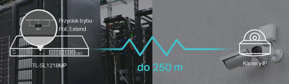 Switch PoE TP-LINK TL-SL1218MP (16x 10/100Mbps, 2x 10/100/1000Mbps)