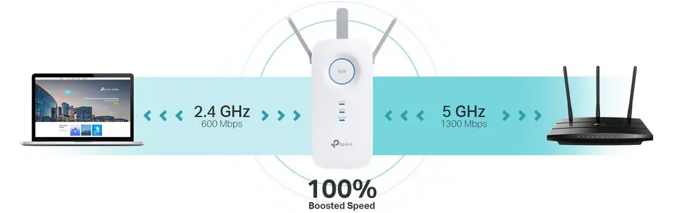 Wzmacniacz sygnału WiFi TP-LINK RE550