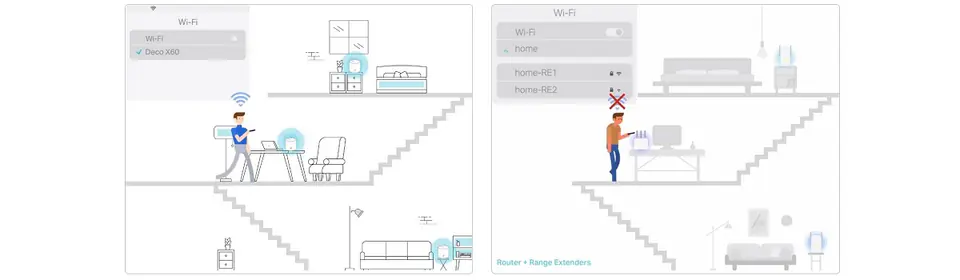 System Wi-Fi Deco X60(2-pak) AX3000