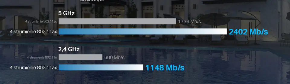Punkt dostępowy TP-Link EAP660 HD