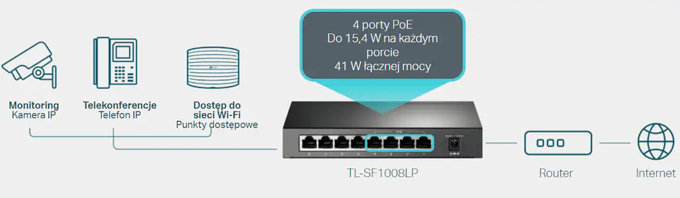 TP-Link TL-SF1008LP network switch Unmanaged Fast Ethernet (10/100) Power over Ethernet (PoE) Black