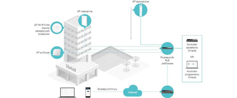 TP-LINK AX1800 Wall Plate WiFi 6 Access Point