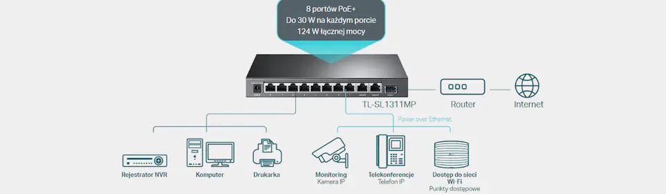 TP-Link TL-SL1311MP 8-Port 10/100Mbps +3-Port Gigabit Switch