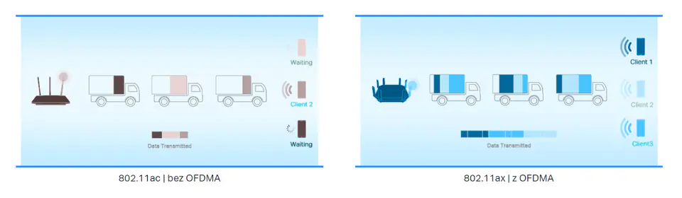 TP-Link ARCHER TX55E network card WLAN / Bluetooth 2402 Mbit/s