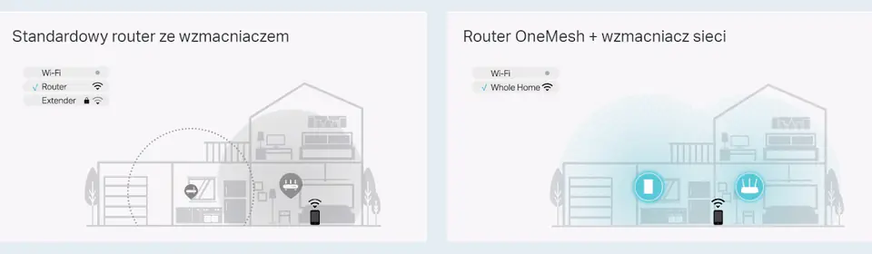 Repeater TP-LINK RE600X