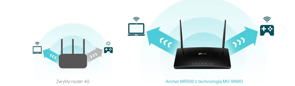 TP-Link Archer MR500 wireless router Gigabit Ethernet Dual-band (2.4 GHz / 5 GHz) 3G 4G Black