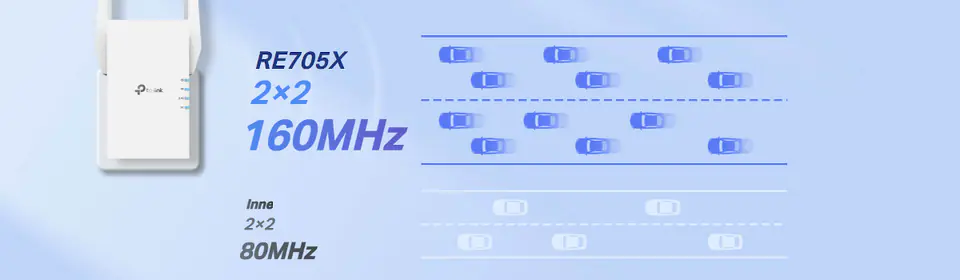 Repeater TP-LINK RE705X