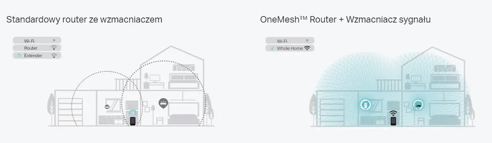 Repeater TP-LINK RE705X