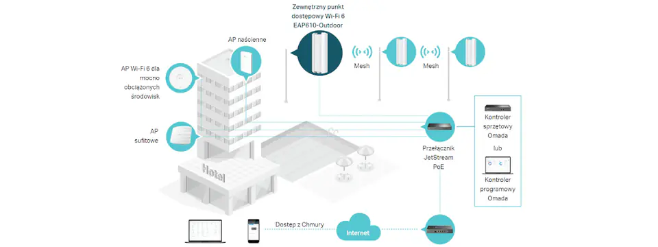 Access Point TP-LINK EAP610-OUTDOOR