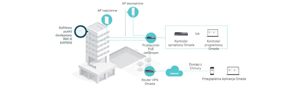 TP-Link AX3000 Ceiling Mount WiFi 6 Access Point