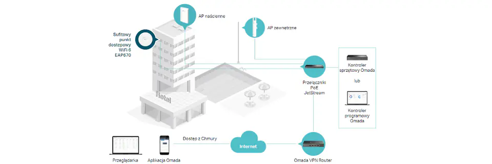 Punkt dostępowy TP-Link EAP670