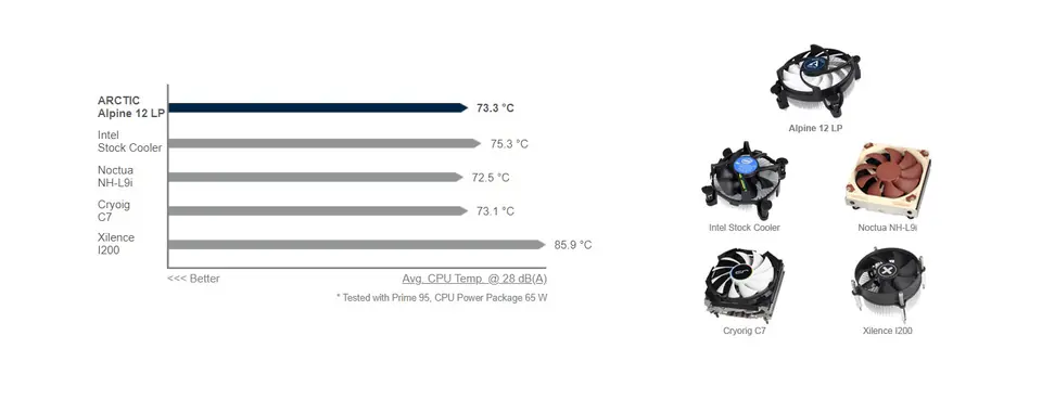 Alpine 12 LP CPU Cooling