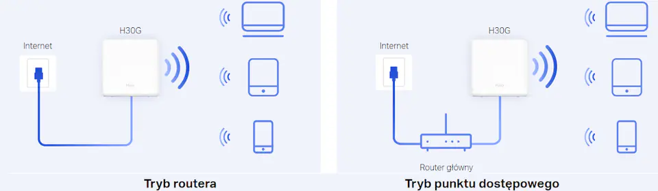 Mercusys AC1300 Whole Home Mesh Wi-Fi System