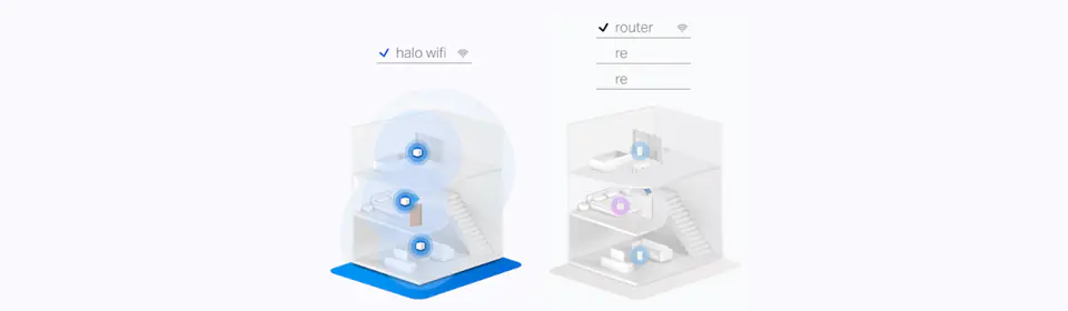 System mesh Mercusys Halo H50G(2-pack)