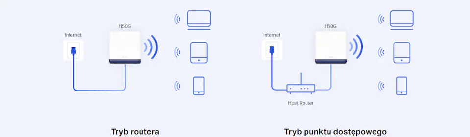 Mercusys AC1900 Whole Home Mesh Wi-Fi System