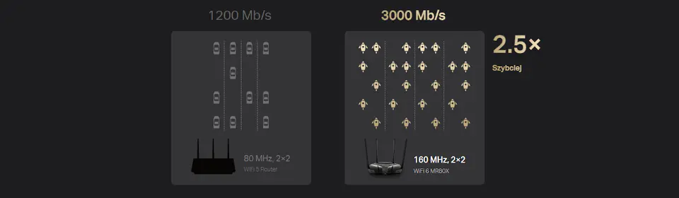 Router Mercusys MR80X