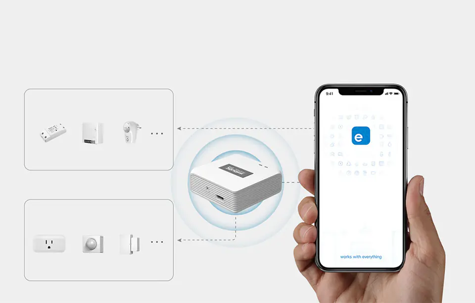 Inteligentna bramka ZigBee Pro Sonoff ZB Bridge-P