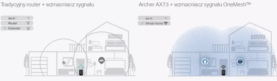 Router TP-LINK Archer AX73