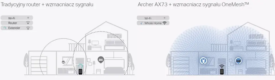 TP-Link AX5400 Dual-Band Gigabit Wi-Fi 6 Router