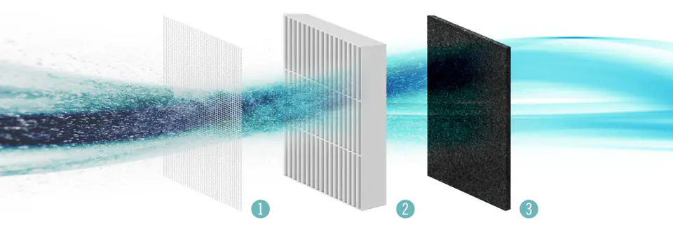 Oczyszczacz powietrza Teesa z 3-stopniowym systemem filtracji 