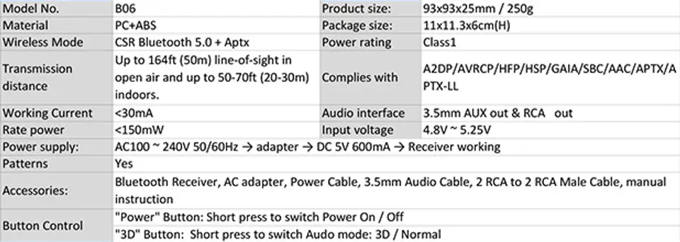 B06 Plus Bluetooth Audio Receiver 5 aptX LL 50m