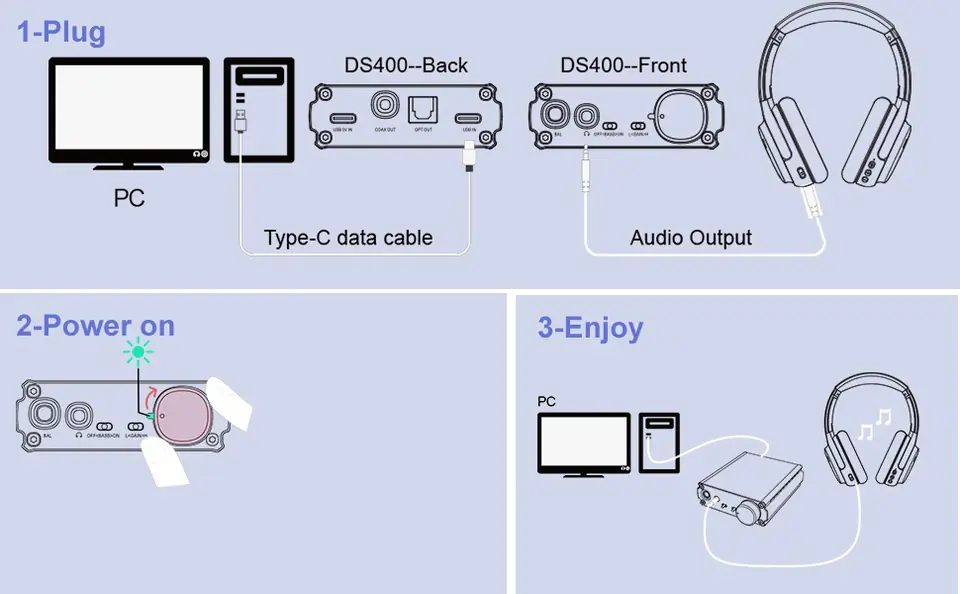 DS400 Konwerter dźwięku DAC z USB-C spdi/f coaxial