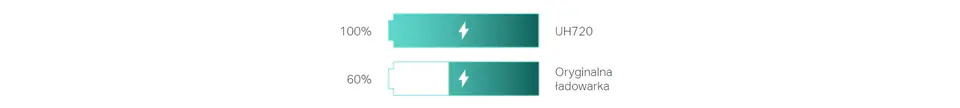 Hub TP-LINK UH720 (7x USB 3.0; kolor czarny)