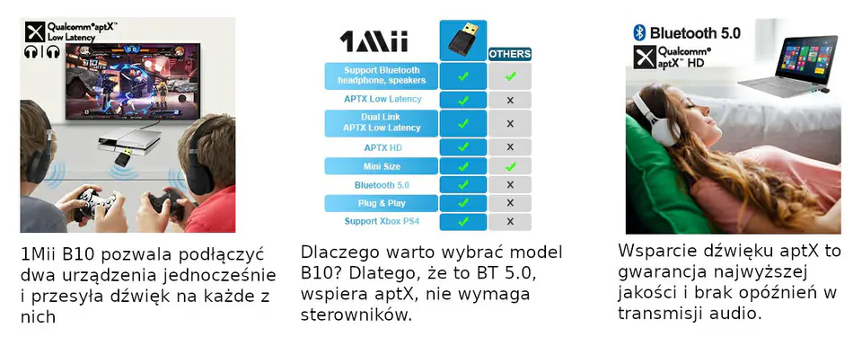 B10 Nadajnik Audio Bluetooth 5.0 USB 1Mii aptX 20m