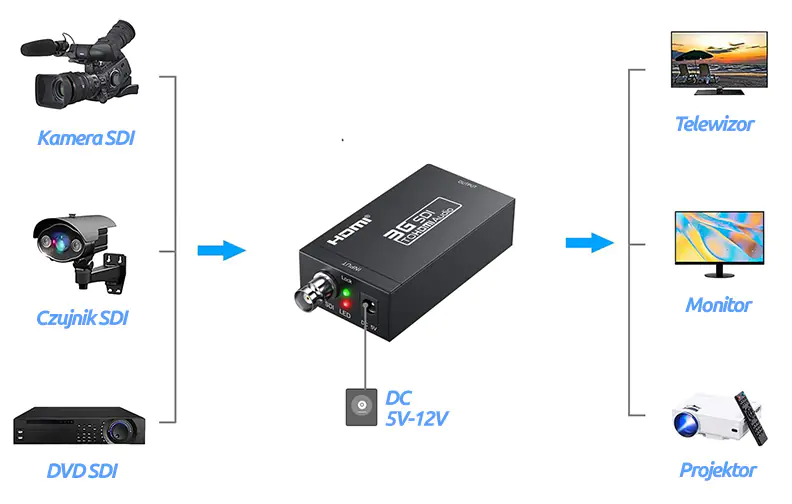 3G HD SDI to HDMI Converter Spacetronik SPH-SDI3GI