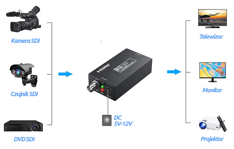 Konwerter 3G HD SDI na HDMI Spacetronik SPH-SDI3GI