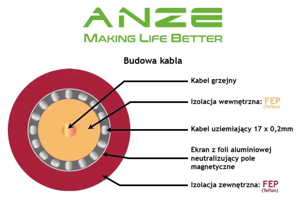 Heating mat 2m² Anze 150W/m² with temperature controller AZ106