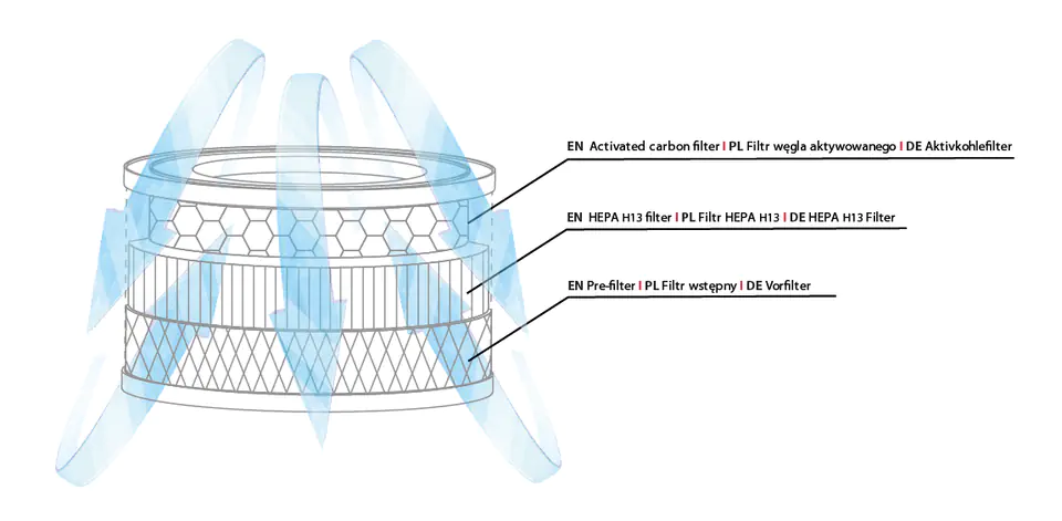 VACO AiRing air purifier