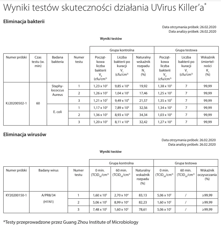 OCZYSZCZACZ POWIETRZA BLAUPUNKT UVK-Uvirus Killer