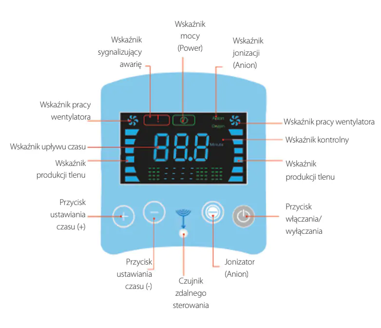 HOME OXYGEN CONCENTRATOR VACO TLEN90