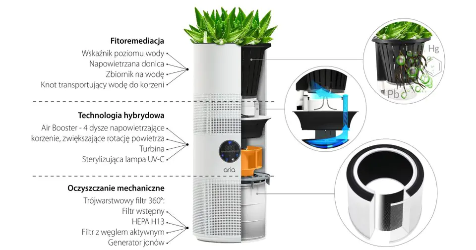 Aria - NASA Inspired Hybrid Air Purifier