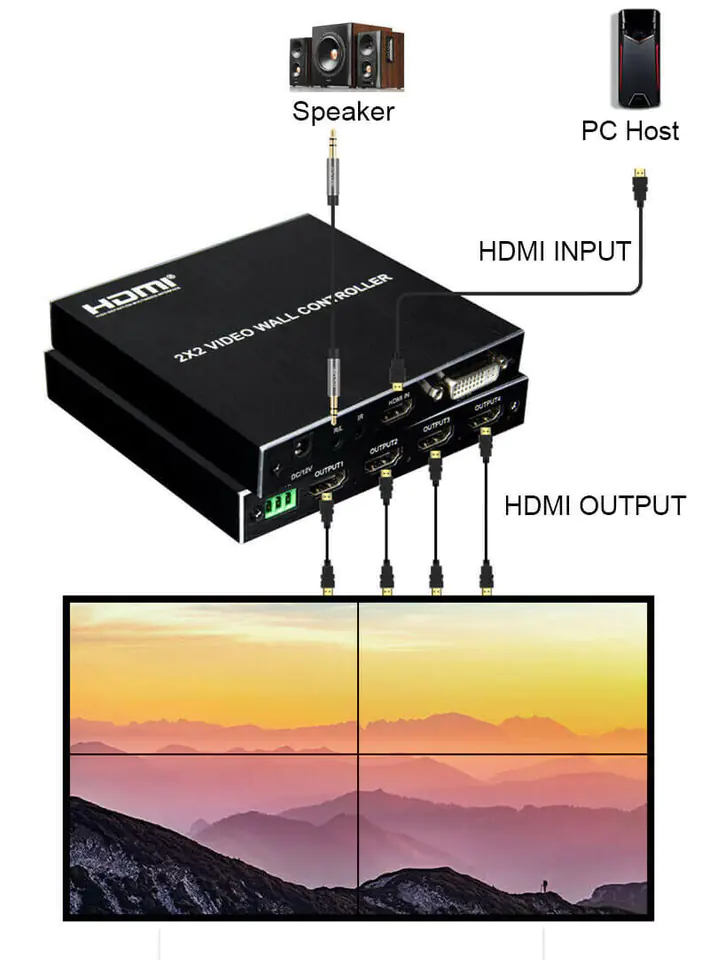 Kontroler ściany Video Wall Controller SPH-VW224