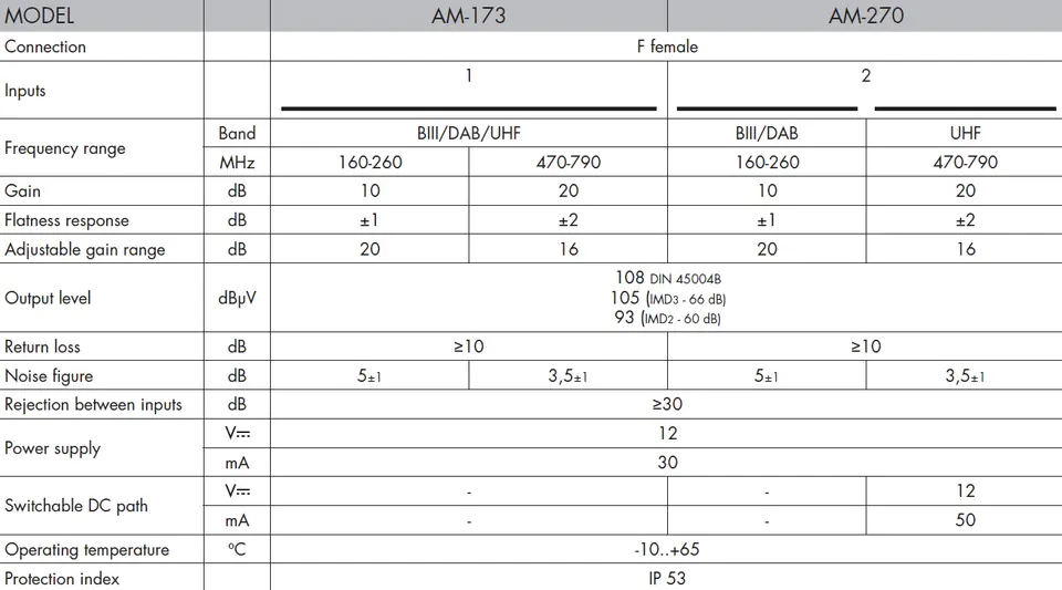 Alcad Mast Amplifier AM-183 12V 20dB UHF+VHF