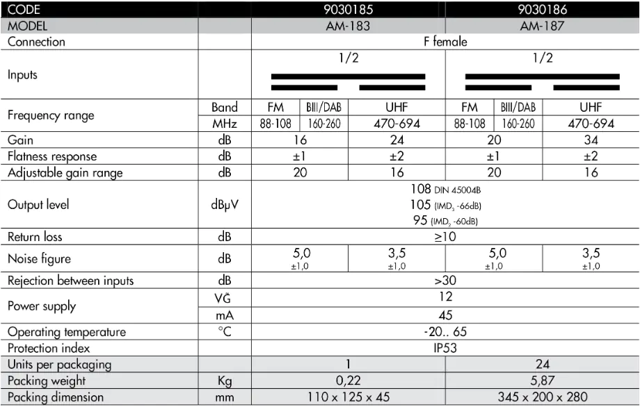 Alcad Wzmacniacz Masztowy AM-187 12V 32dB UHF+VHF