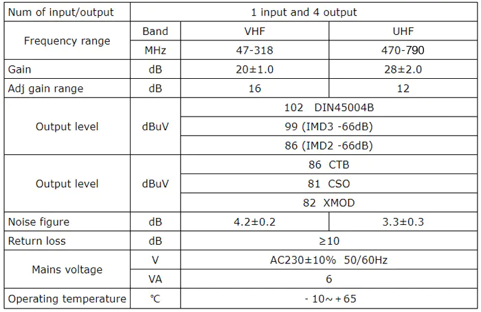 Home TV amplifier 4xOUT Spacetronik SPA-VU28X4