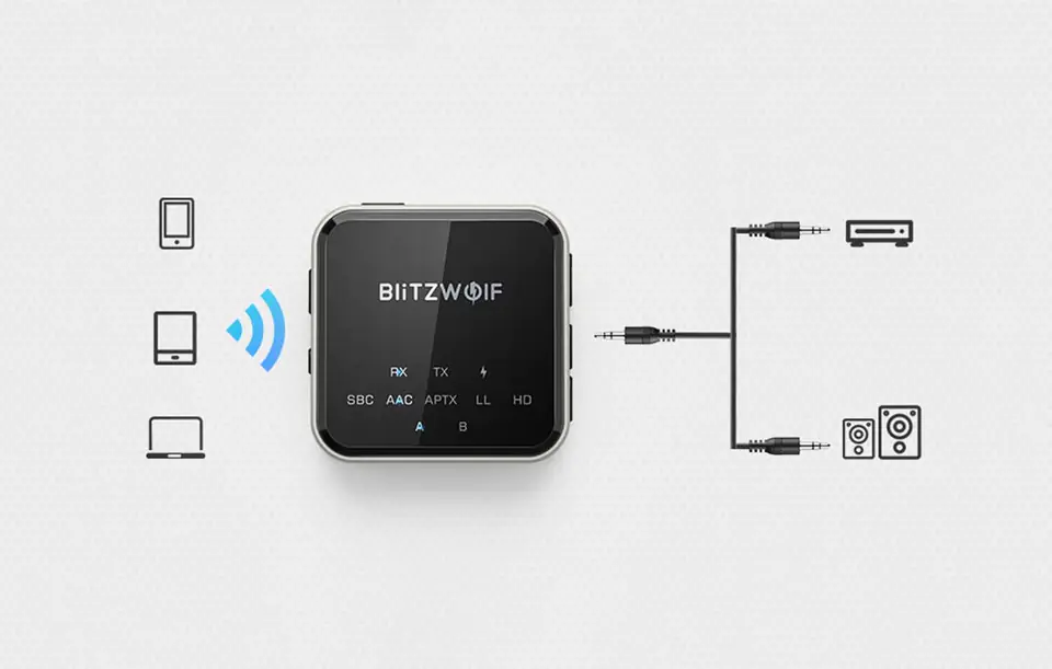 BlitzWolf BW-BL3 transmitter / receiver, Bluetooth 5.0