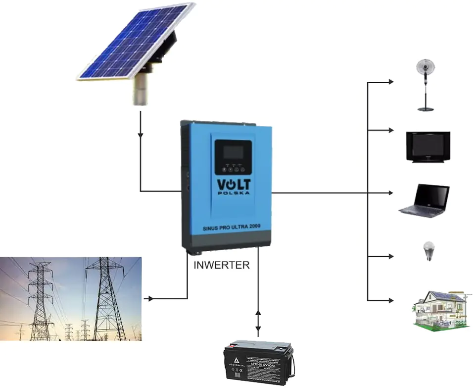 Schemat podłączenia invertera solarnego