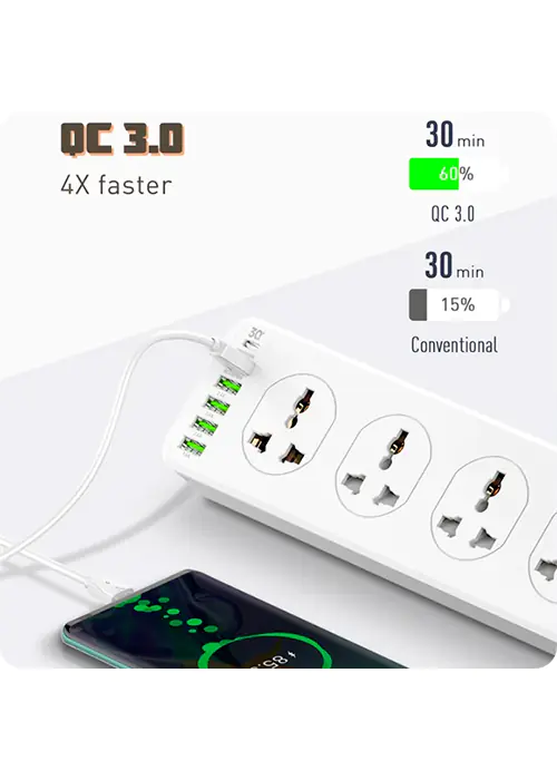 Power Strip with Charger 10 AC 1 USB-C 5 USB